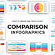 Comparison Infographics PowerPoint Template Diagrams - GraphicRiver Item for Sale
