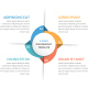 Circle Diagram with Four Elements - GraphicRiver Item for Sale