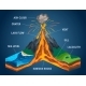 Isometric of Volcano in Cross Section Infographic - GraphicRiver Item for Sale