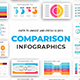 Comparison Infographics Keynote Template Diagrams - GraphicRiver Item for Sale