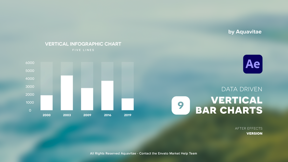 Simple Vertical Bar Charts