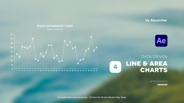 Simple Line & Area Charts