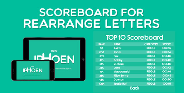 Scoreboard for Rearrange Letters