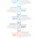 Timeline Infographics - GraphicRiver Item for Sale
