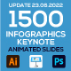 Large Set of KeyNote Templates for Infographics. Lifetime updates! - GraphicRiver Item for Sale