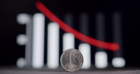 Inflation of Russian Ruble After Russia Global Sanction