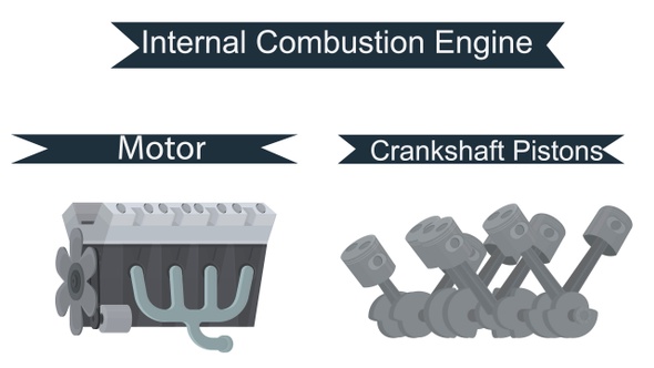 Internal Combustion Engine