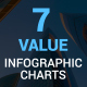 7 Value Infographic Charts - VideoHive Item for Sale