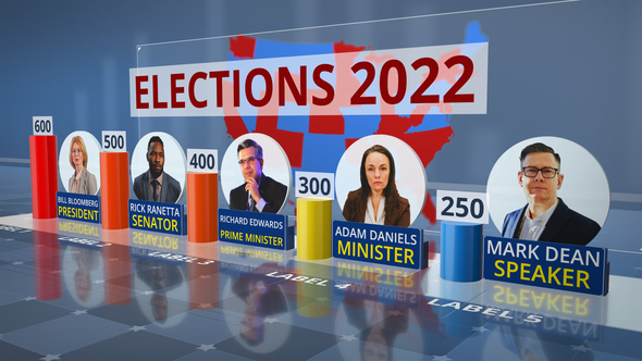 Election Ratings 2022
