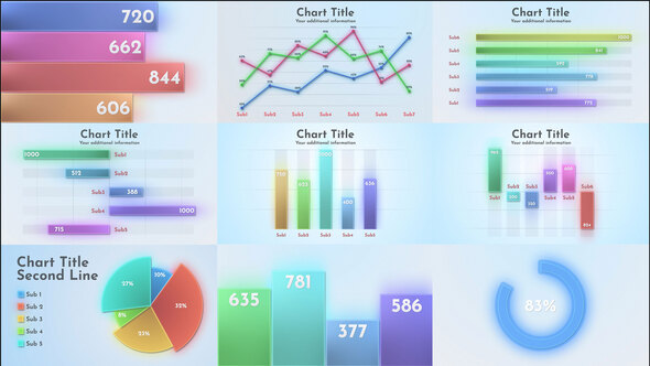 Auto Adjustable Charts
