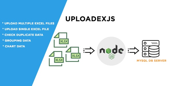 Uploadexjs - Import Excel File into MYSQL with Expressjs