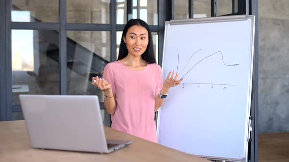 A Confident Young Asian Woman with a Flipchart is Holding Webinar