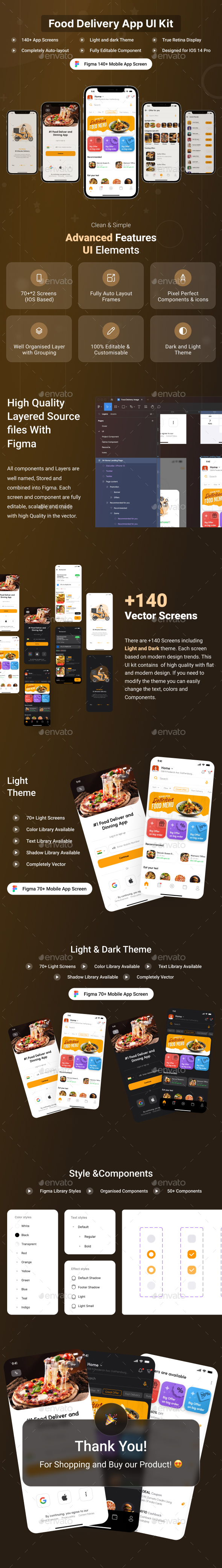 Nourish Food Delivery Mobile App UI Kit