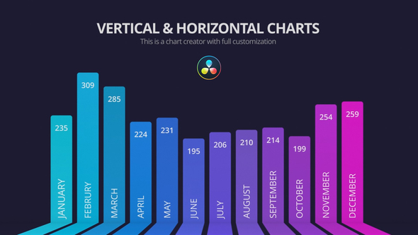 Horizontal & Vertical Charts for DaVinci Resolve