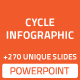 Cycle Infographic PowerPoint Slides Library - GraphicRiver Item for Sale