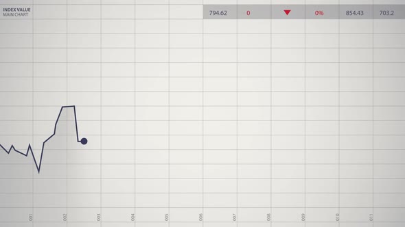 Stock index chart with a graph diagram. Display and monitors growth and loss.