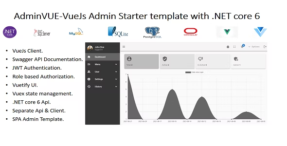 AdminVUE -VueJs Starter Admin Template with .NET Core 7