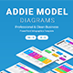 Addie Diagrams PowerPoint Template Designs - GraphicRiver Item for Sale