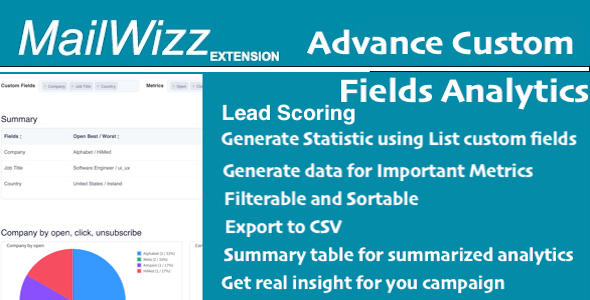 Lead Score and Advanced Analytics for MailWizz - Deeper Campaign Insights using Custom Fields