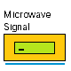 Microwave Signal