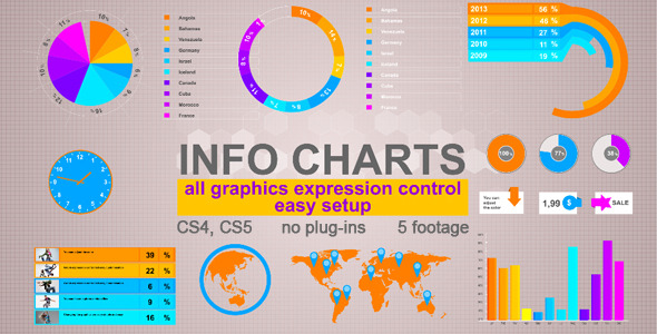 Info charts