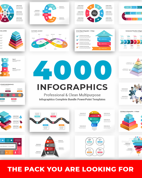 2024's Best Selling PowerPoint Templates