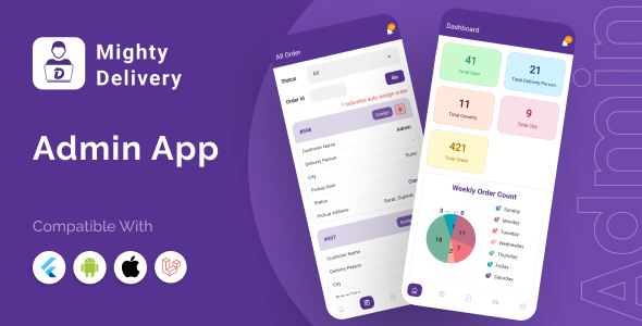 Admin App - Flutter Admin App for MightyDelivery App [Add-on]