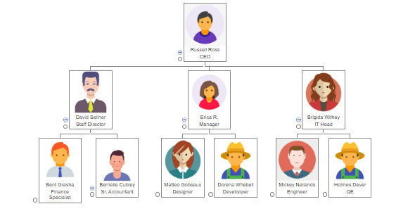 jQuery Horizontal Tree