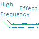 High Frequency Effect