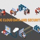 Isometric Cloud Data And Security Pack V1 - VideoHive Item for Sale