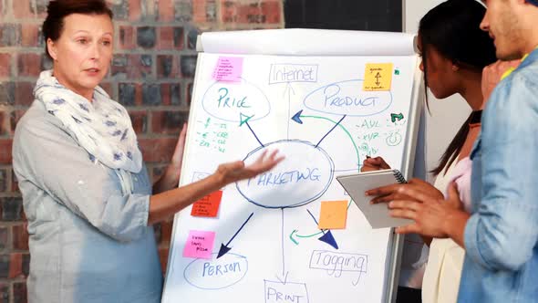 Businesswoman explaining on whiteboard