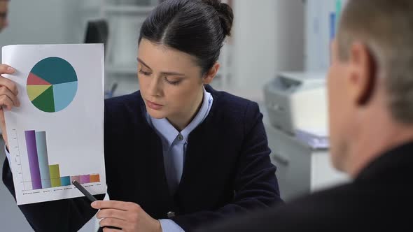 Financial Analyst Showing Statistics Report at Work Meeting With Male Manager