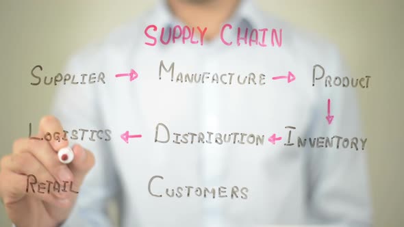 Supply Chain, Businessman Writing on Transparent Screen