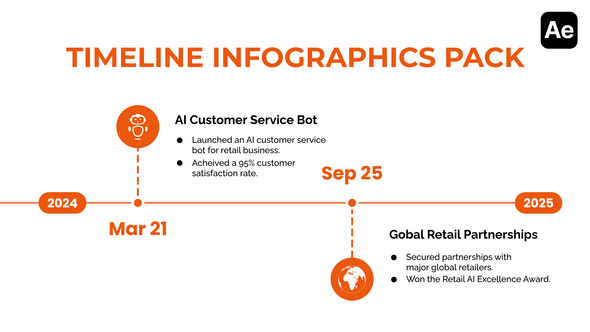 Timeline Infographics