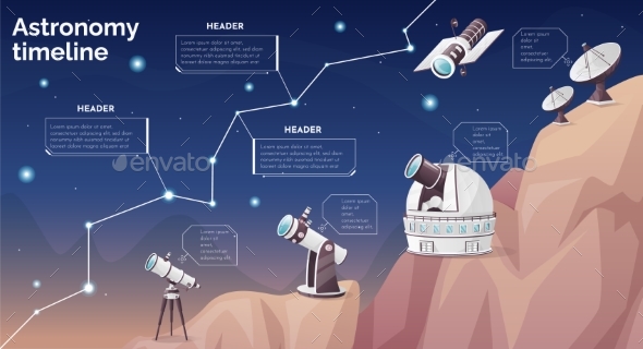 Astronomy Timeline