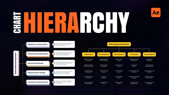 Hierarchy Chart