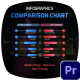 Comparison Chart | Premiere Pro - VideoHive Item for Sale