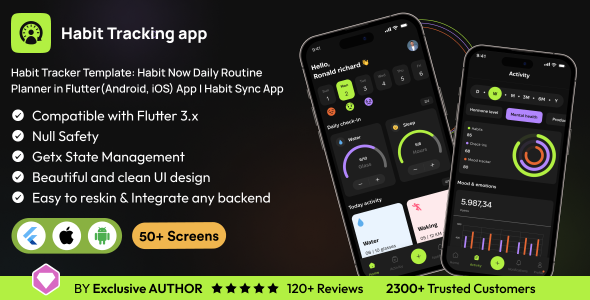 Habit Tracker Template: HabitNow Daily Routine Planner in Flutter(Android, iOS) App | HabitSync App