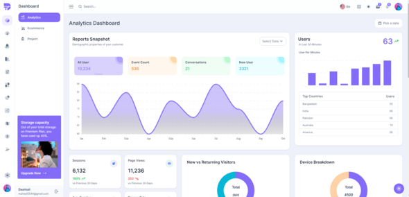 Dashtail HTML – Tailwind, Alpine Js Admin Dashboard Template – 0 Sold!