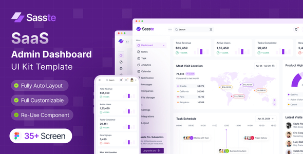 Saaste – Saas Admin Dashboard Figma UI Template Kit – 0 Sold!