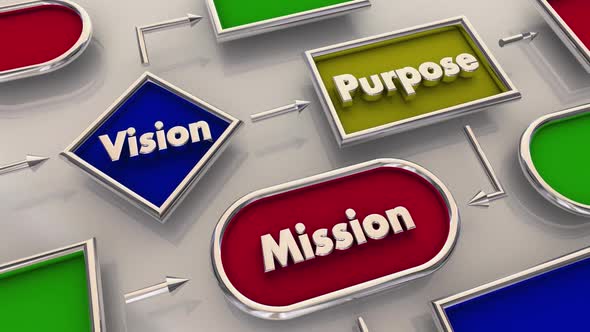 Vision Purpose Mission Goal Objective Process Map Plan
