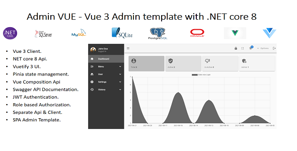 Admin VUE - Vue 3 Admin Template with .NET Core 8