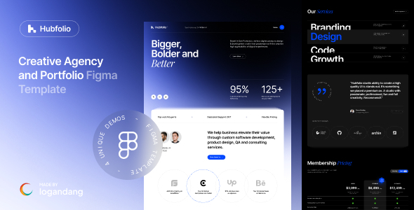 Hubfolio – Creative Agency & Portfolio Figma Template – 0 Sold!