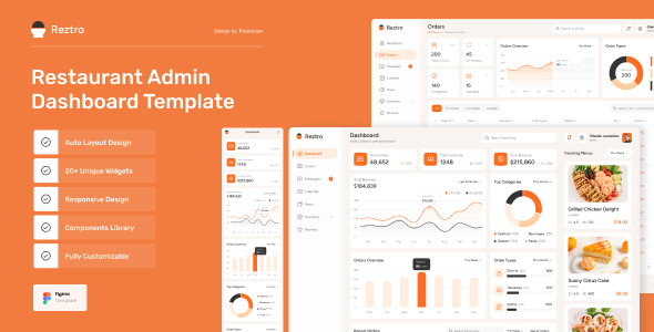 Reztro – Restaurant Dashboard Figma Template – 0 Sold!