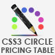 CSS3 Zi-Trendy Cirlce Pricing Tables + Paypal Popu - CodeCanyon Item for Sale
