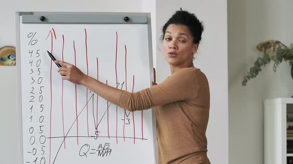 Young African American Woman Holding an Online Meeting and Demonstrating Timeline of Market