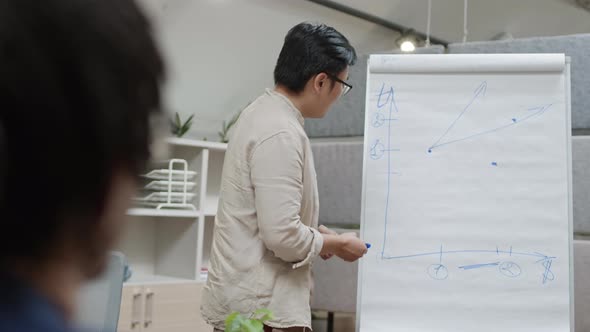 Asian Teacher Writing on Whitewall in Classroom