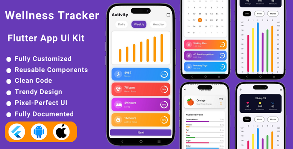 Wellness Tracker Flutter App Template | Wellness App | Health Tracker Flutter App