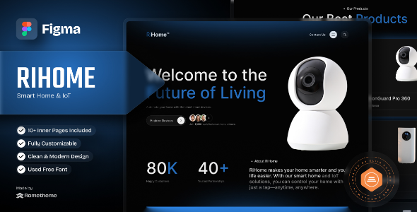 Rihome - Smart Home and IoT Figma Template