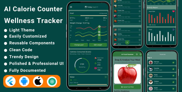AI Calorie Counter & Wellness Tracker Flutter App Template | Fitness Tracker